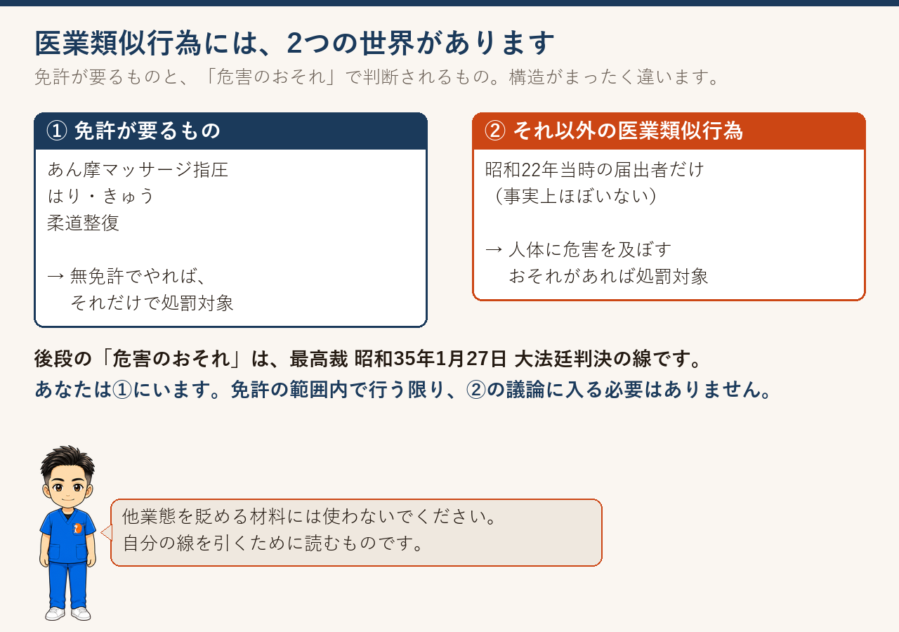 免許が要る4つと、それ以外の医業類似行為で構造がまったく違うことを示す図