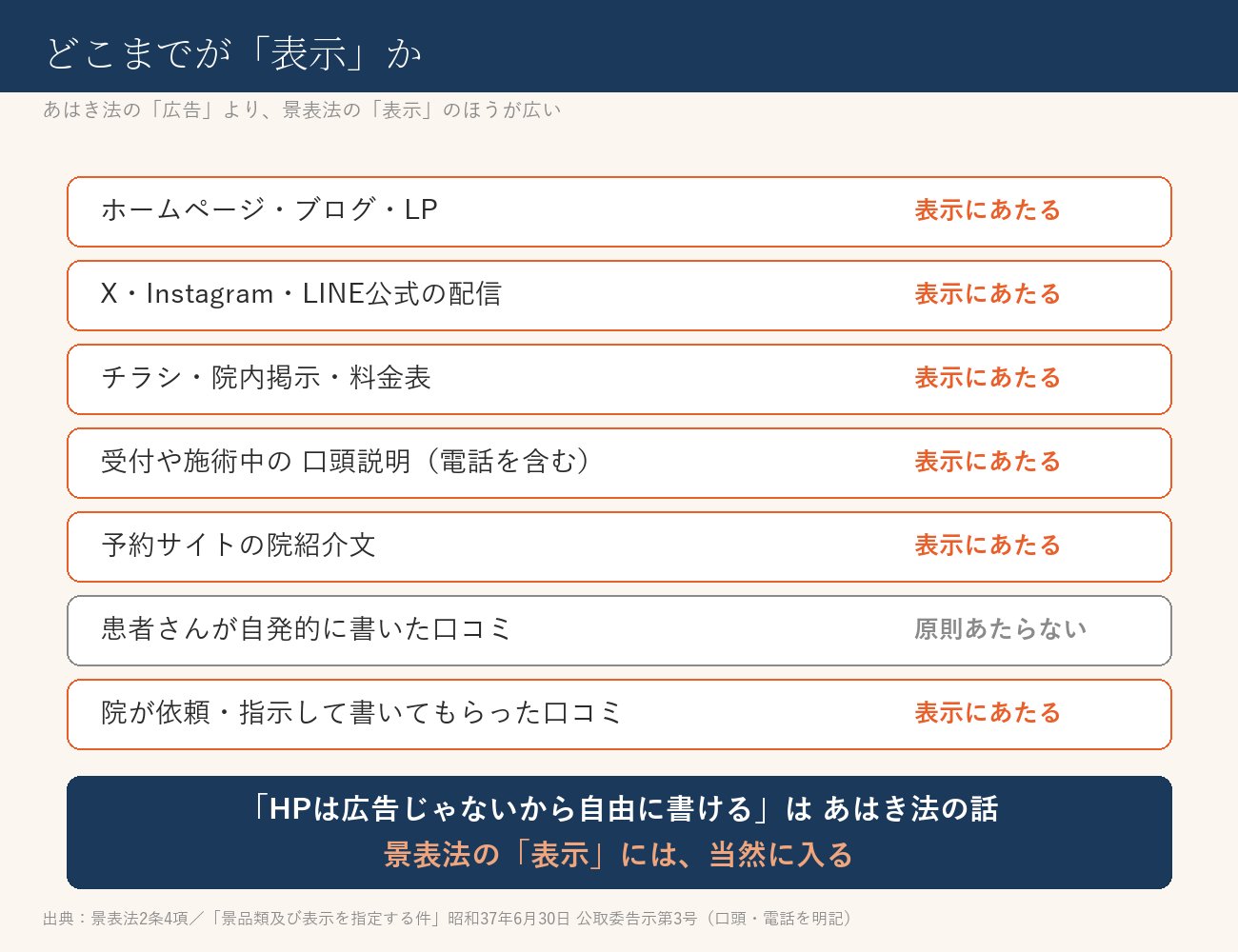 どこまでが「表示」か