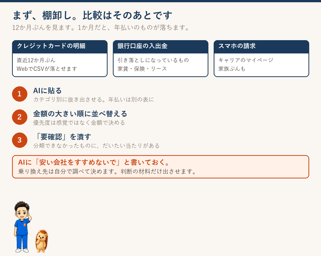 クレジット明細・銀行口座・スマホ請求の3つを集めてAIに貼り、金額順に並べ替える手順