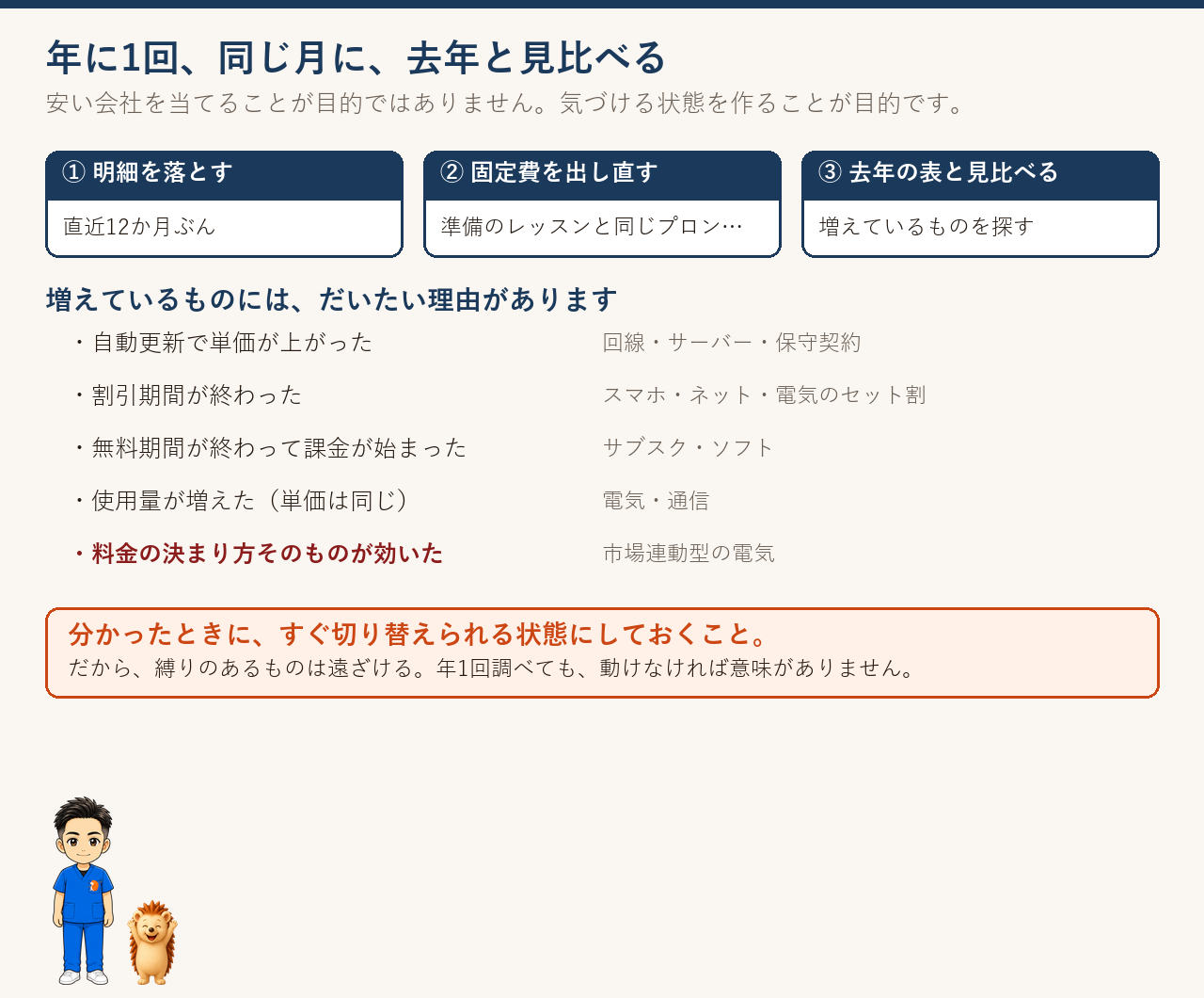 明細を落とす・固定費を出し直す・去年の表と見比べる、の3ステップと増える理由の一覧
