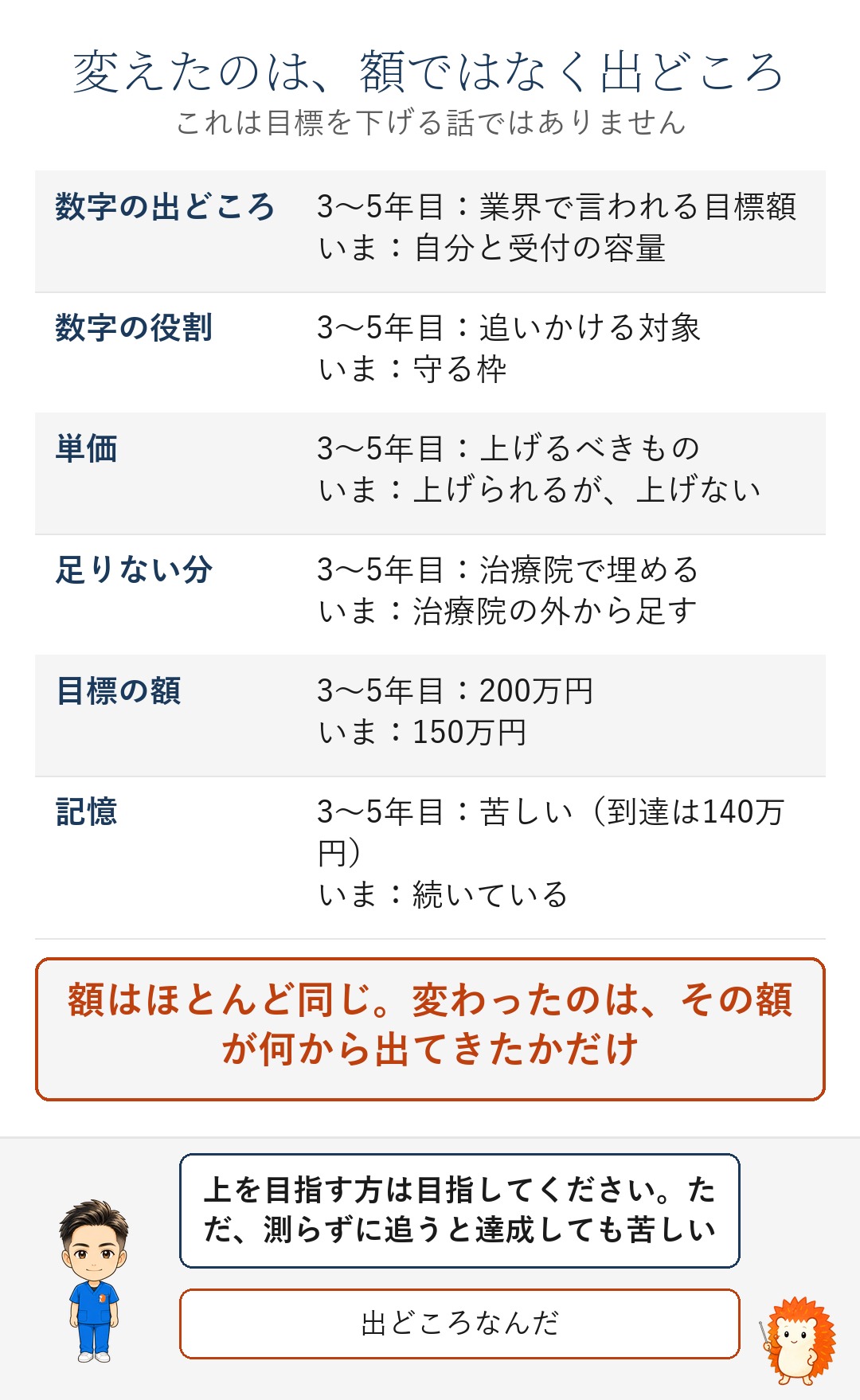 3〜5年目といまの比較。額ではなく数字の出どころを変えた