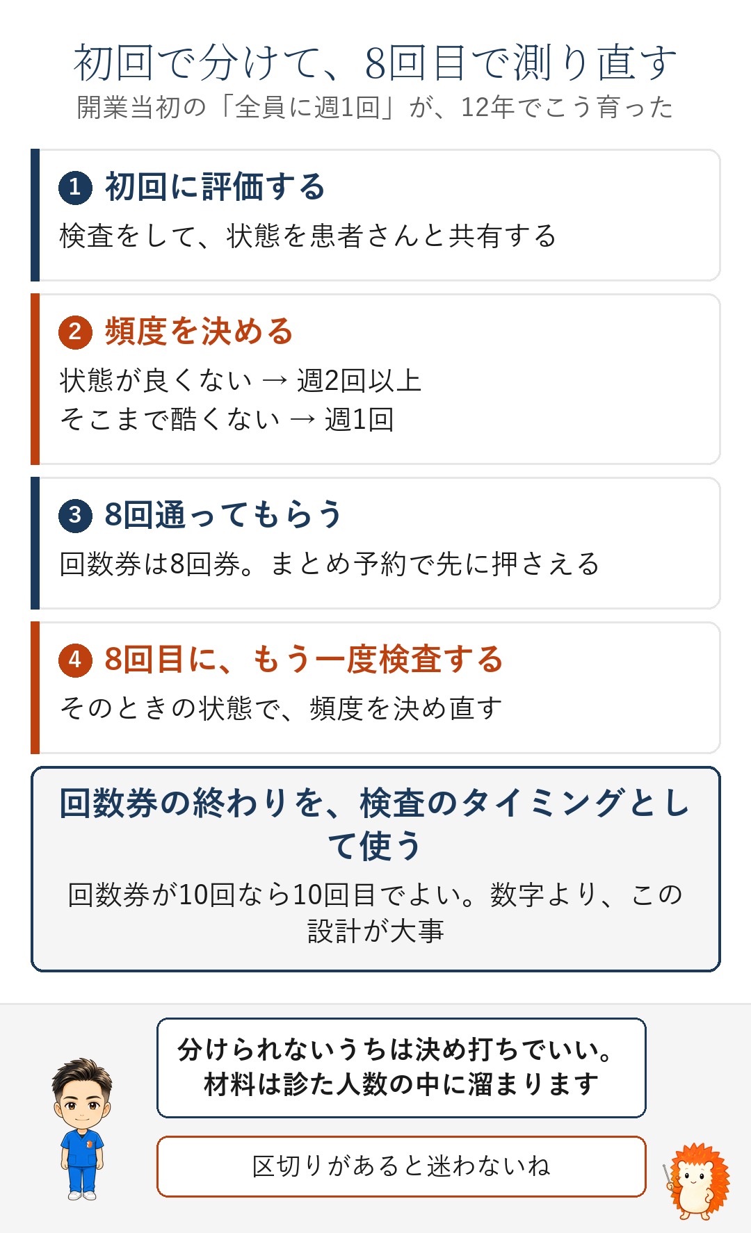 初回の評価で頻度を分け、8回目に検査して修正するサイクル図