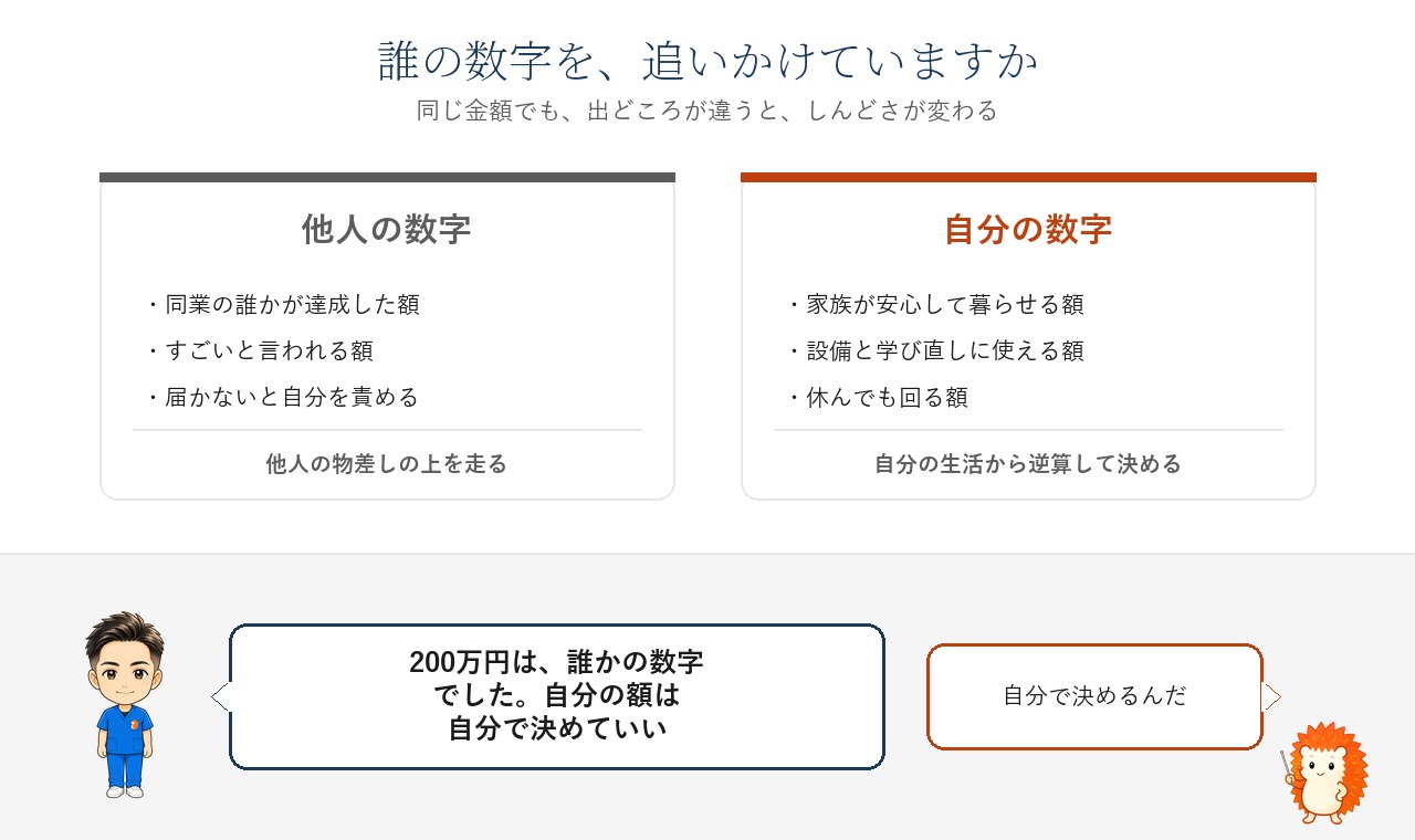 誰の数字を、追いかけていますか