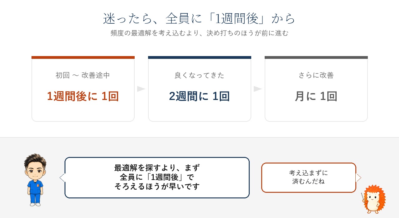 迷ったら全員に「1週間後」から。通院指導の決め打ちフォーマット