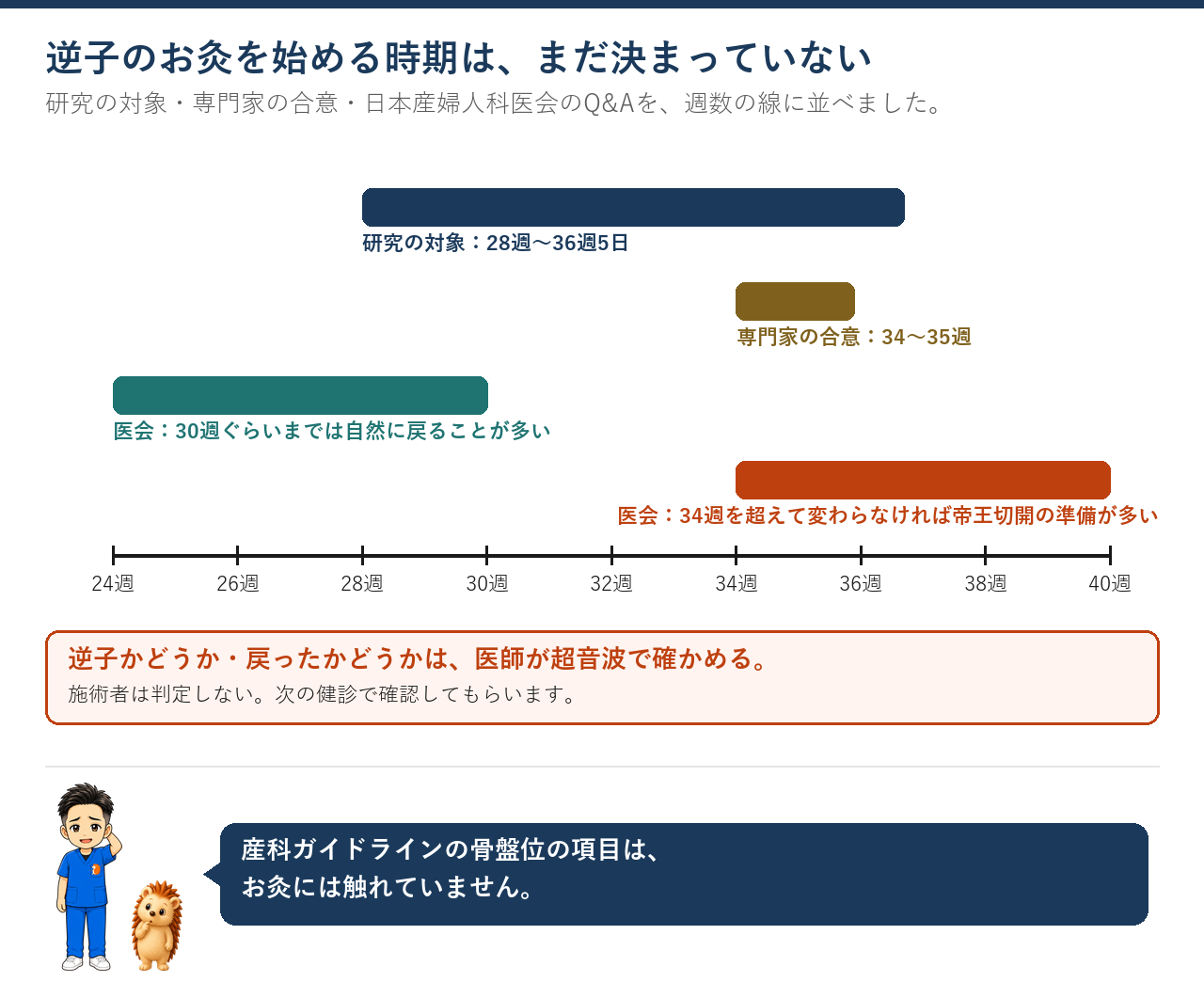 逆子のお灸を始める時期