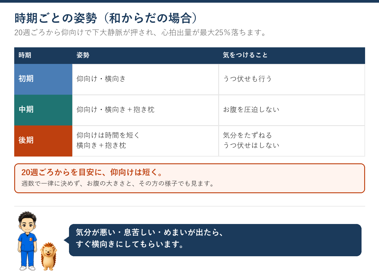 時期ごとの姿勢