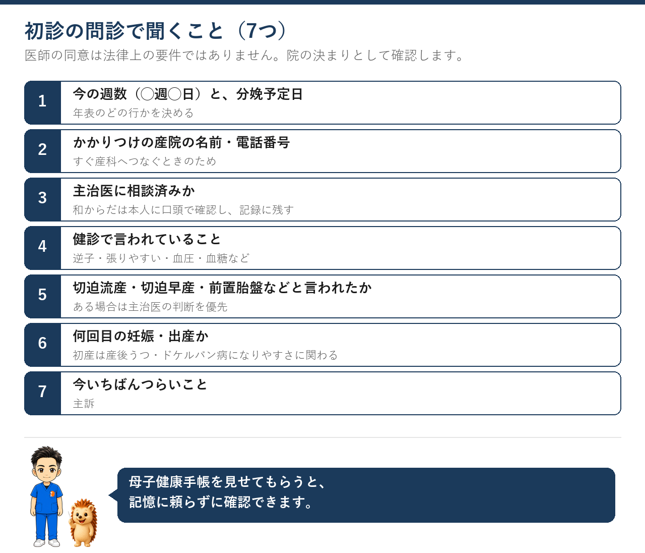 初診の問診で聞くこと