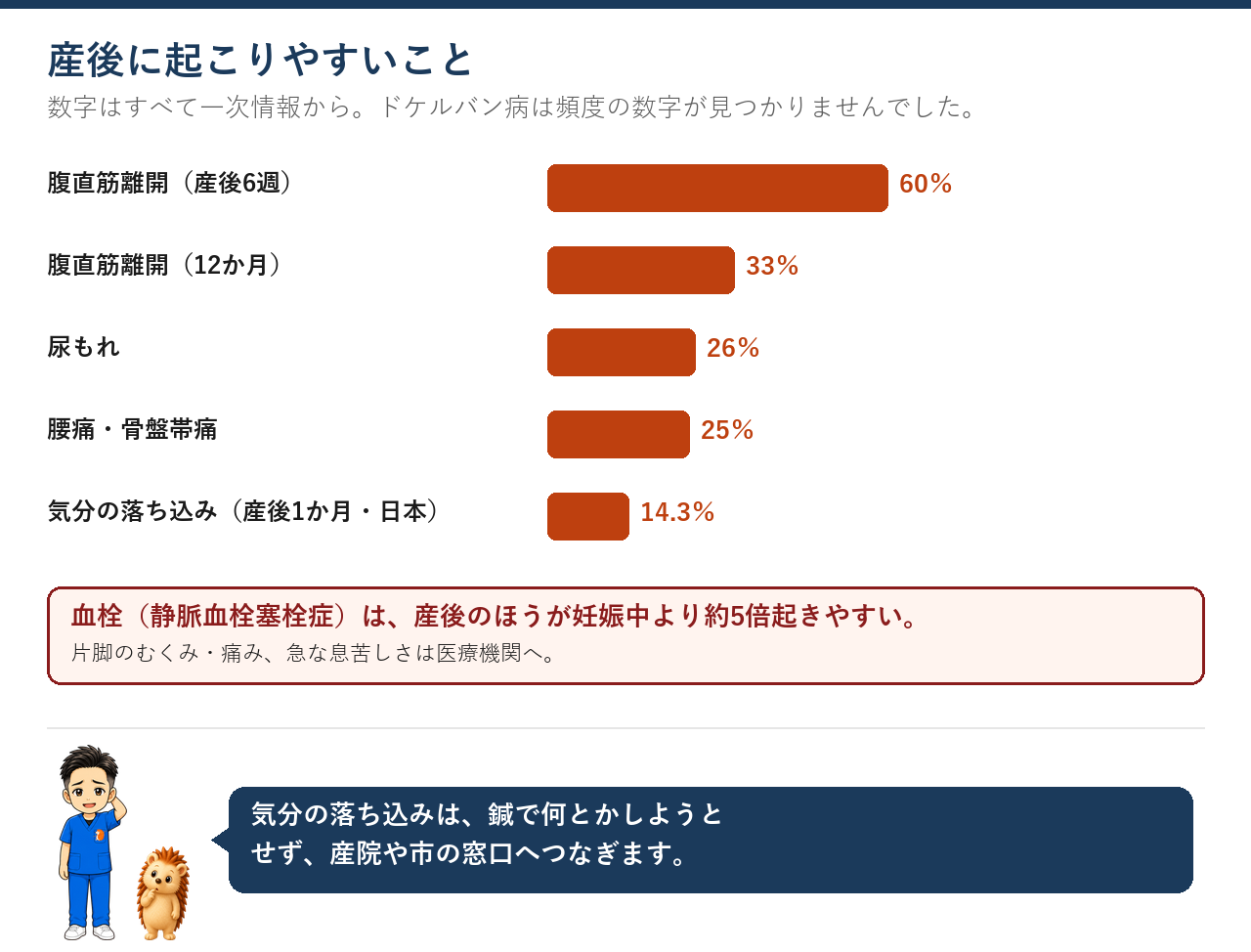 産後に起こりやすいこと