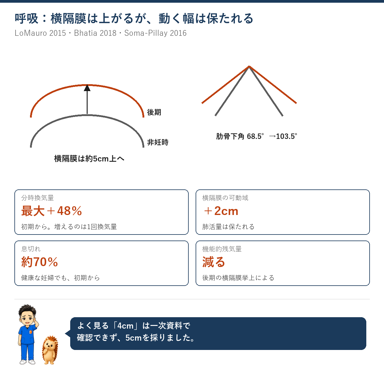 呼吸の変化