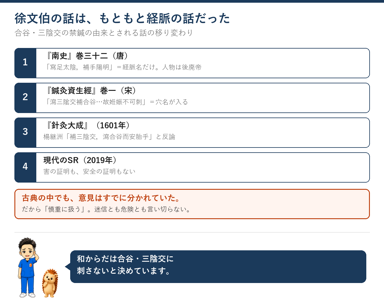 徐文伯の話の移り変わり