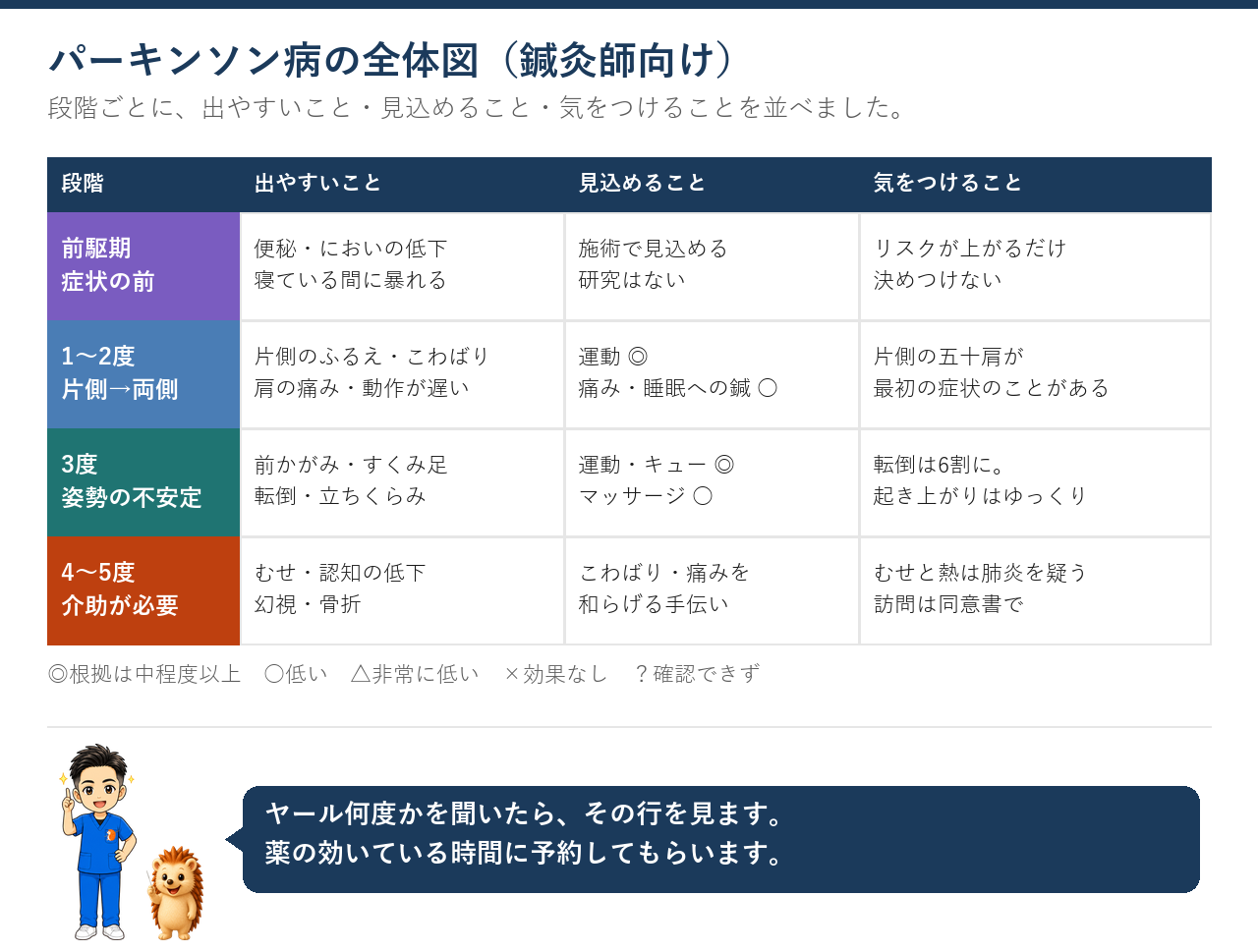 前駆期からヤール5度までの、出やすいこと・見込めること・気をつけること