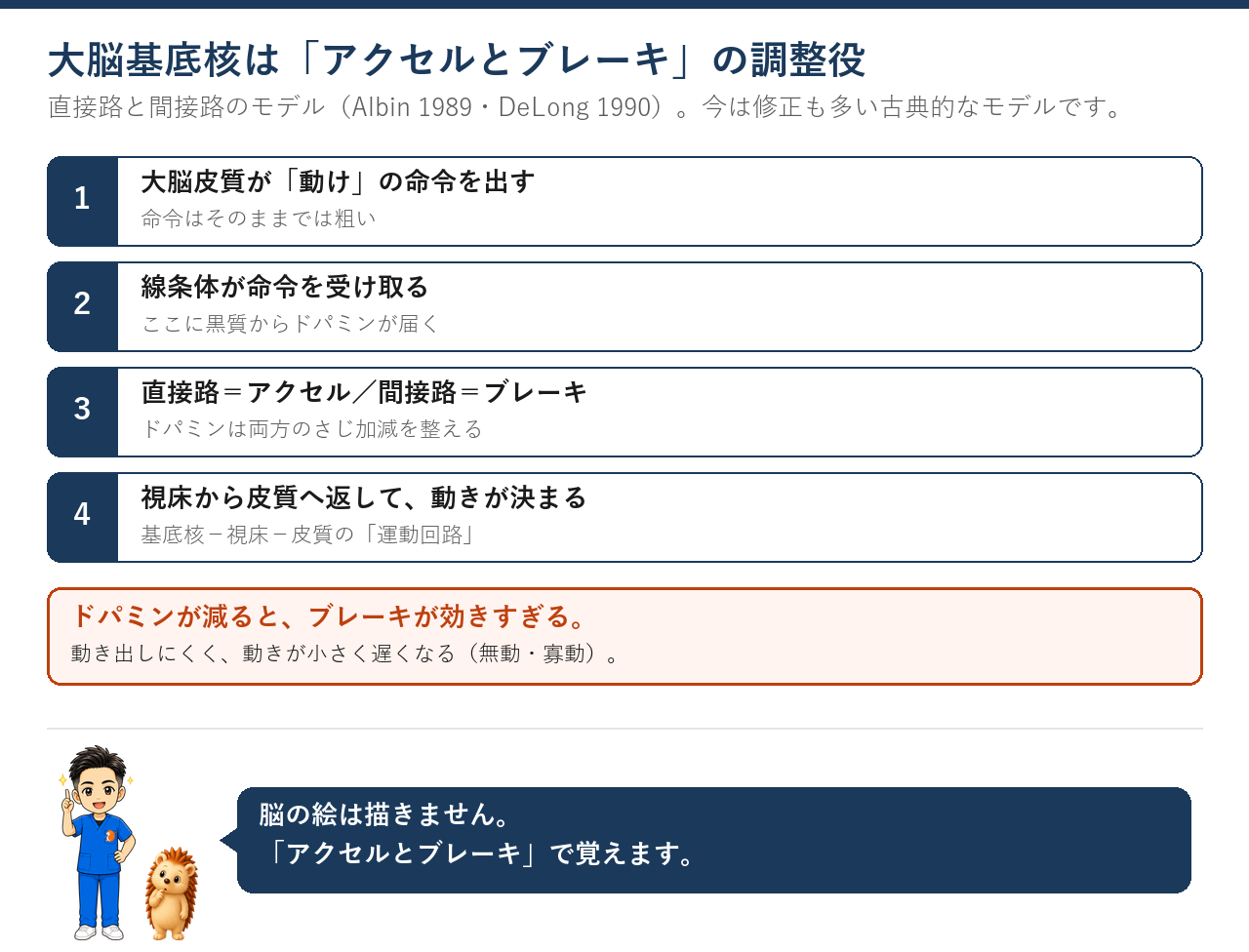 アクセルとブレーキ