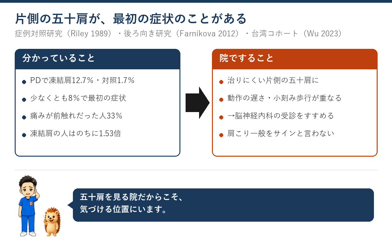 凍結肩が最初の症状のことがある