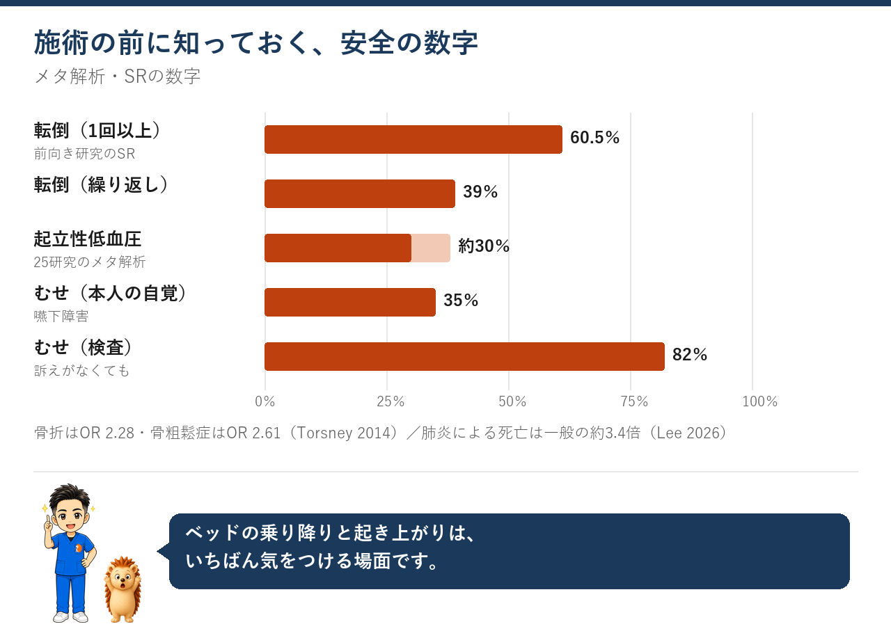 安全の数字