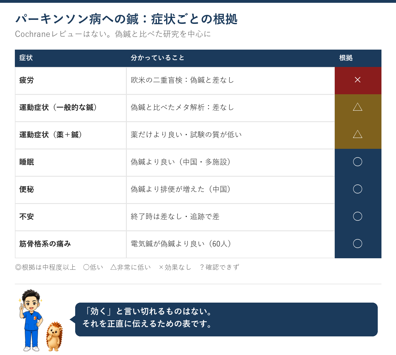症状ごとの鍼の根拠