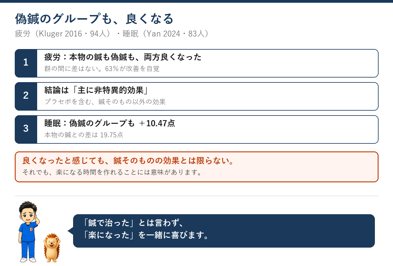 偽鍼のグループも良くなる