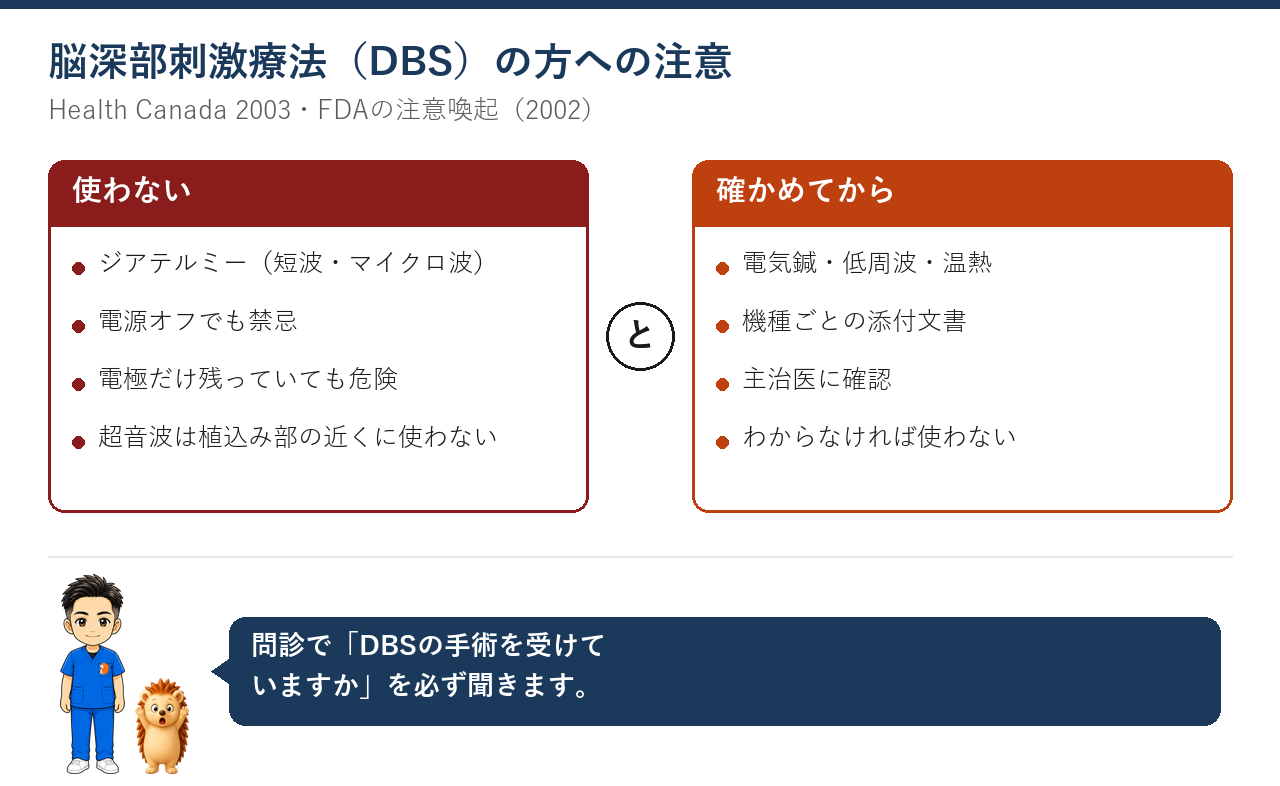 DBSの方への注意