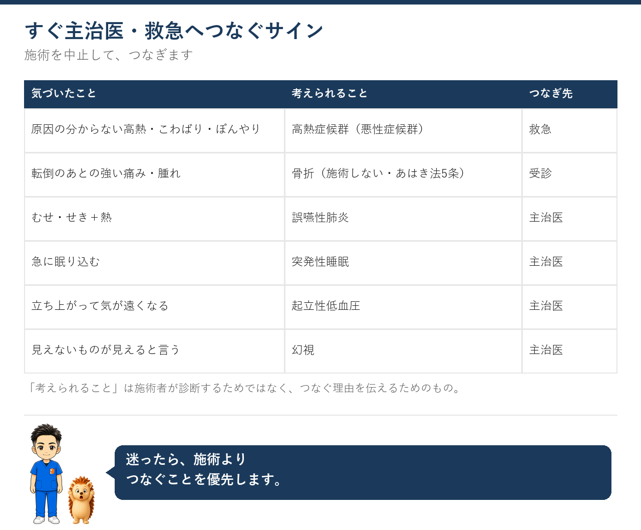 すぐ主治医・救急へつなぐサイン