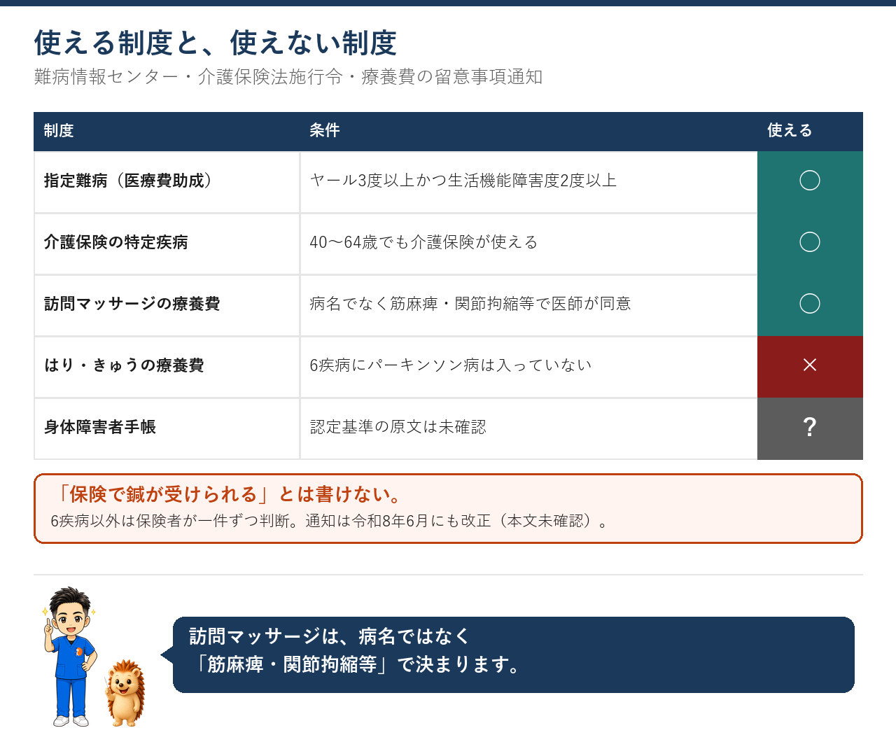 使える制度と使えない制度