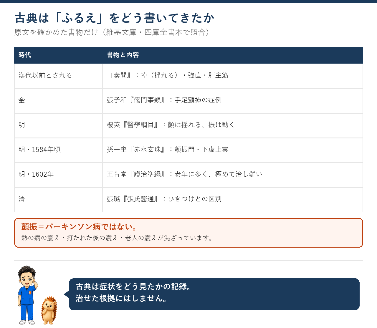 古典の年表