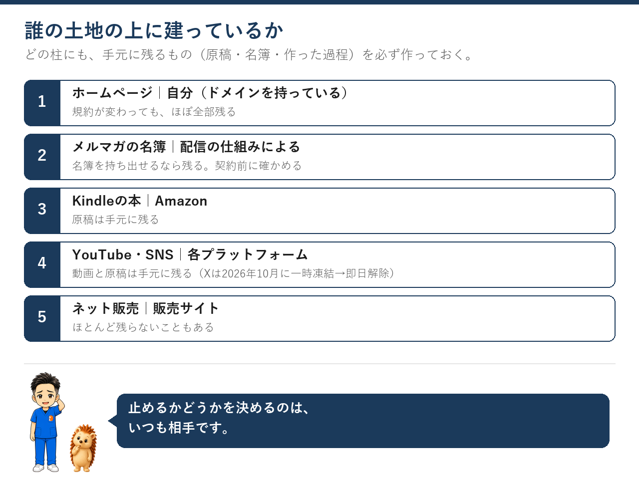 ホームページは自分の土地、メルマガの名簿は配信の仕組みによる、Kindleはアマゾン、YouTubeとSNSは各プラットフォーム、ネット販売は販売サイト