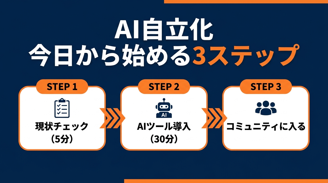 AI自立化 今日から始める3ステップ：現状チェック→AIツール導入→コミュニティ