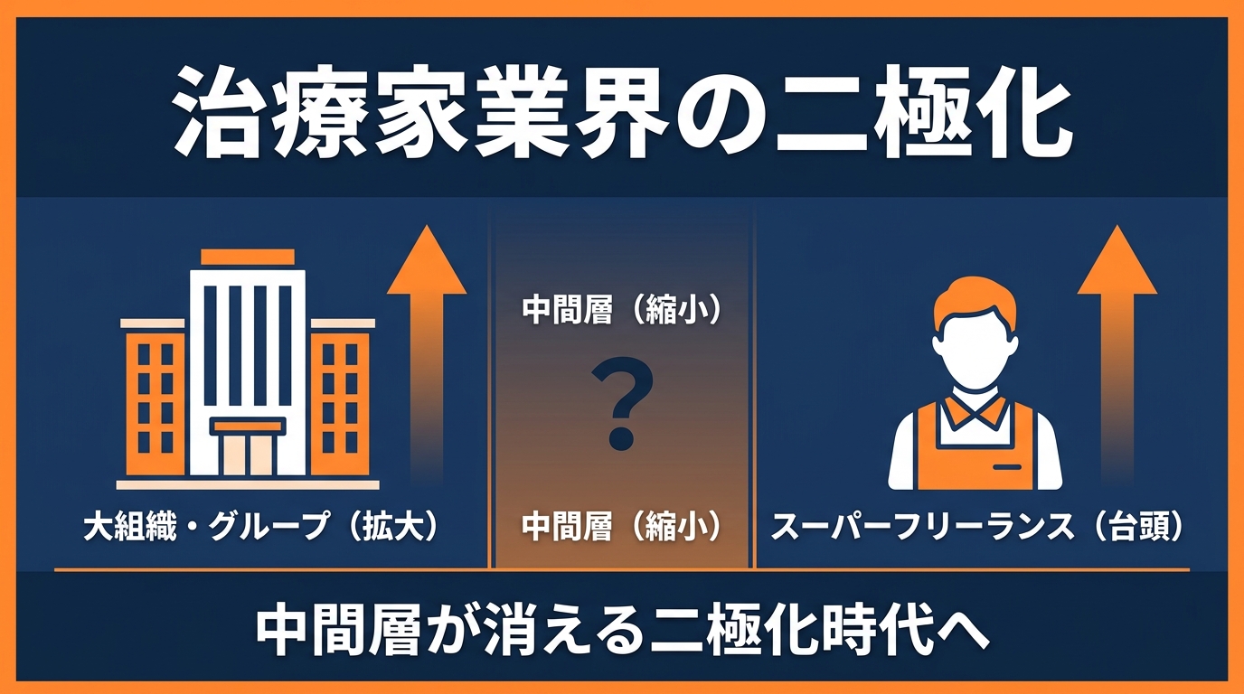 治療家業界の二極化：大組織とスーパーフリーランスの二極化時代へ