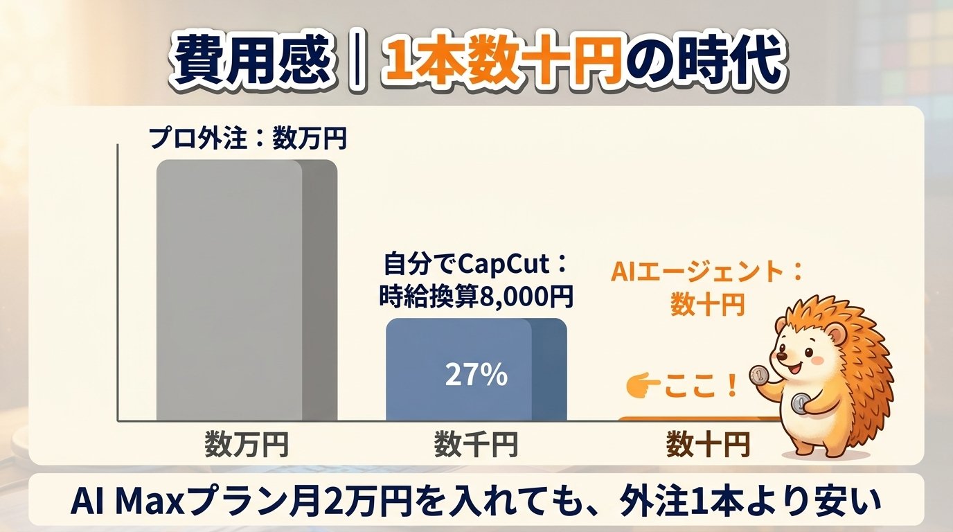 費用感|1本数十円の時代