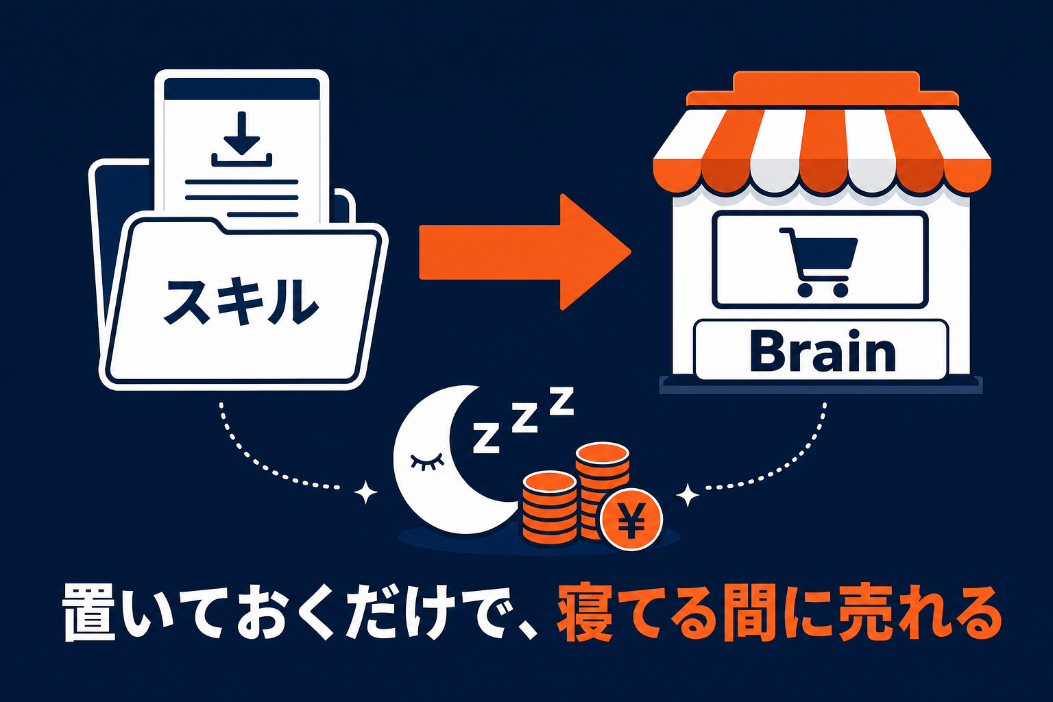 スキルは置いておける資産