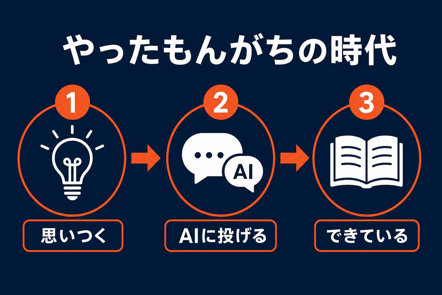やったもんがちの3ステップ