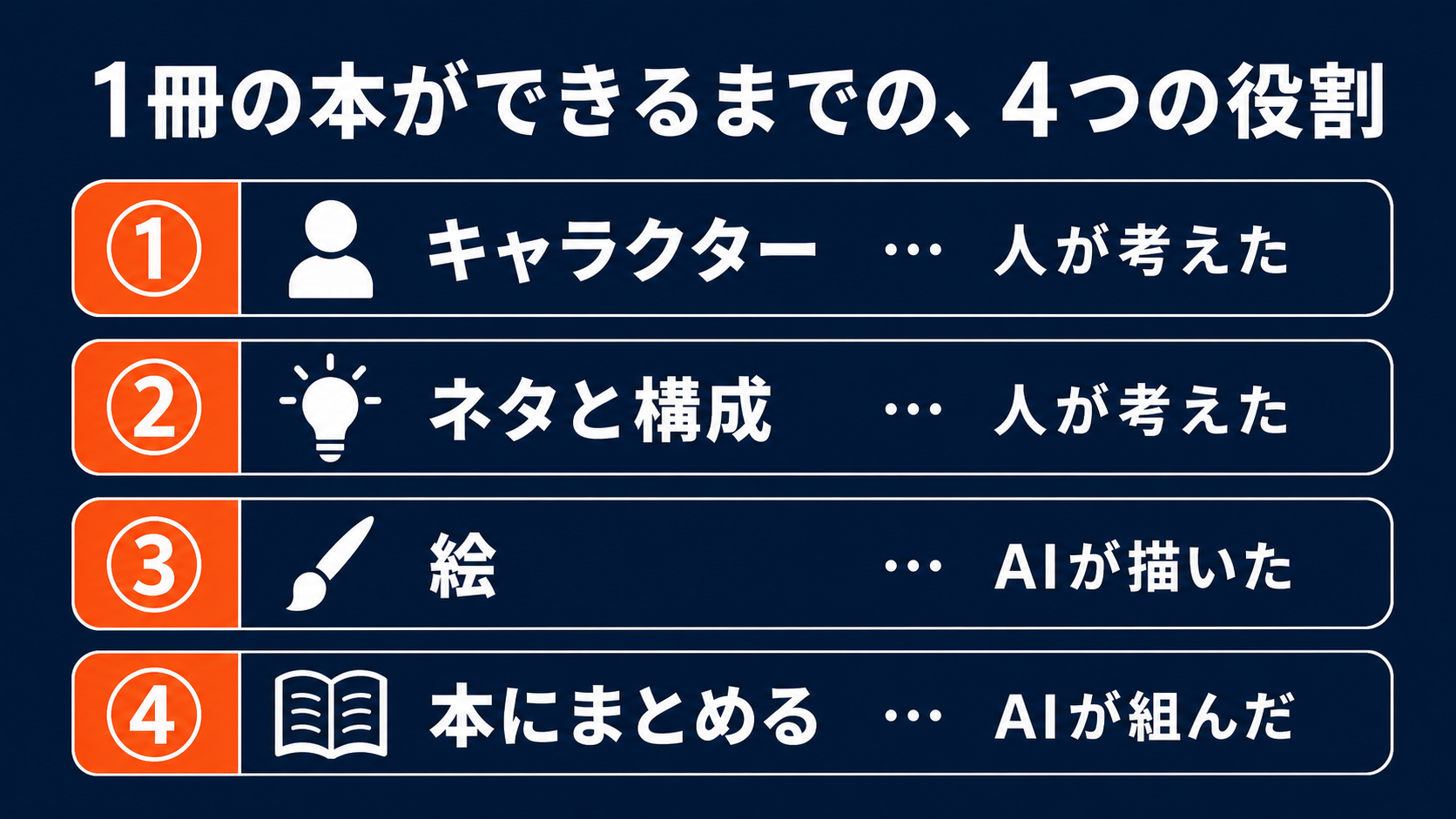 1冊の本ができるまでの4つの役割