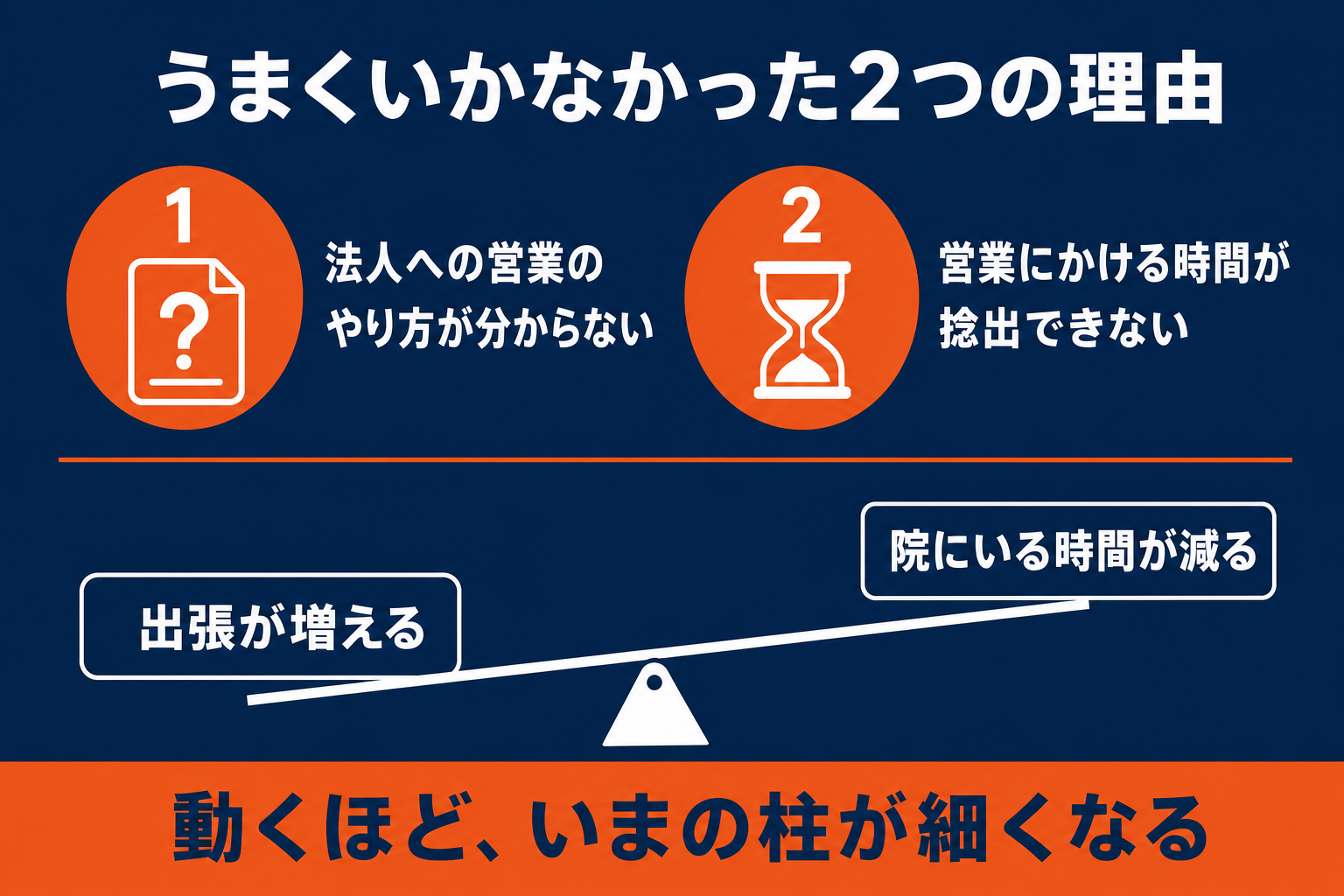 うまくいかなかった2つの理由