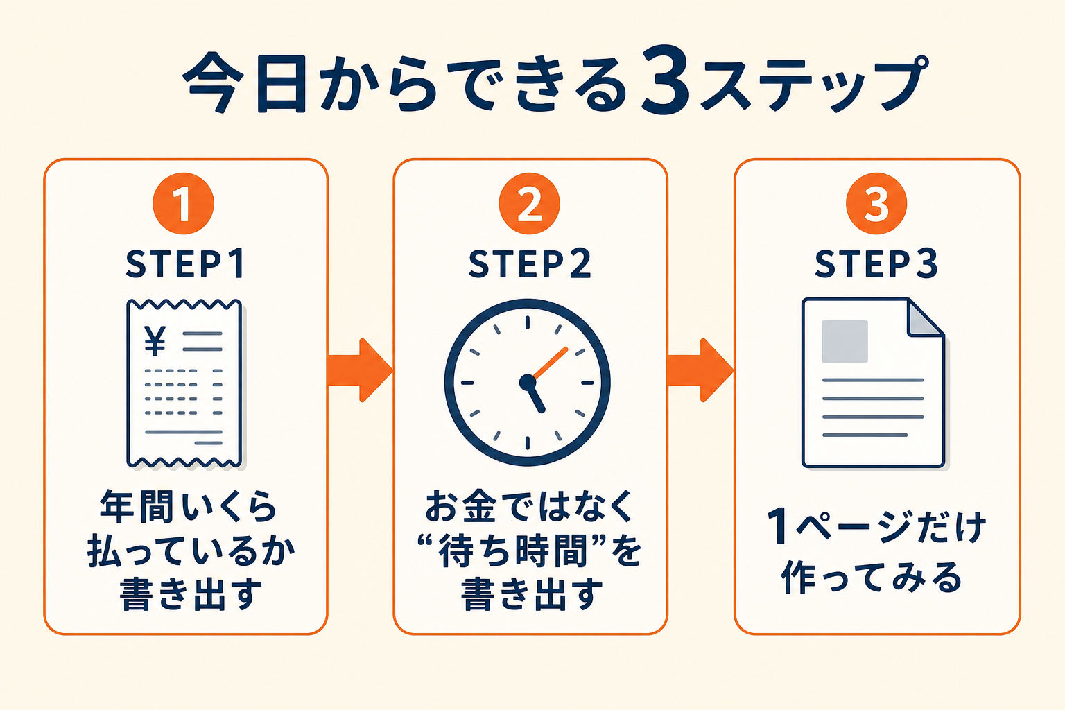 今日からできる3ステップ