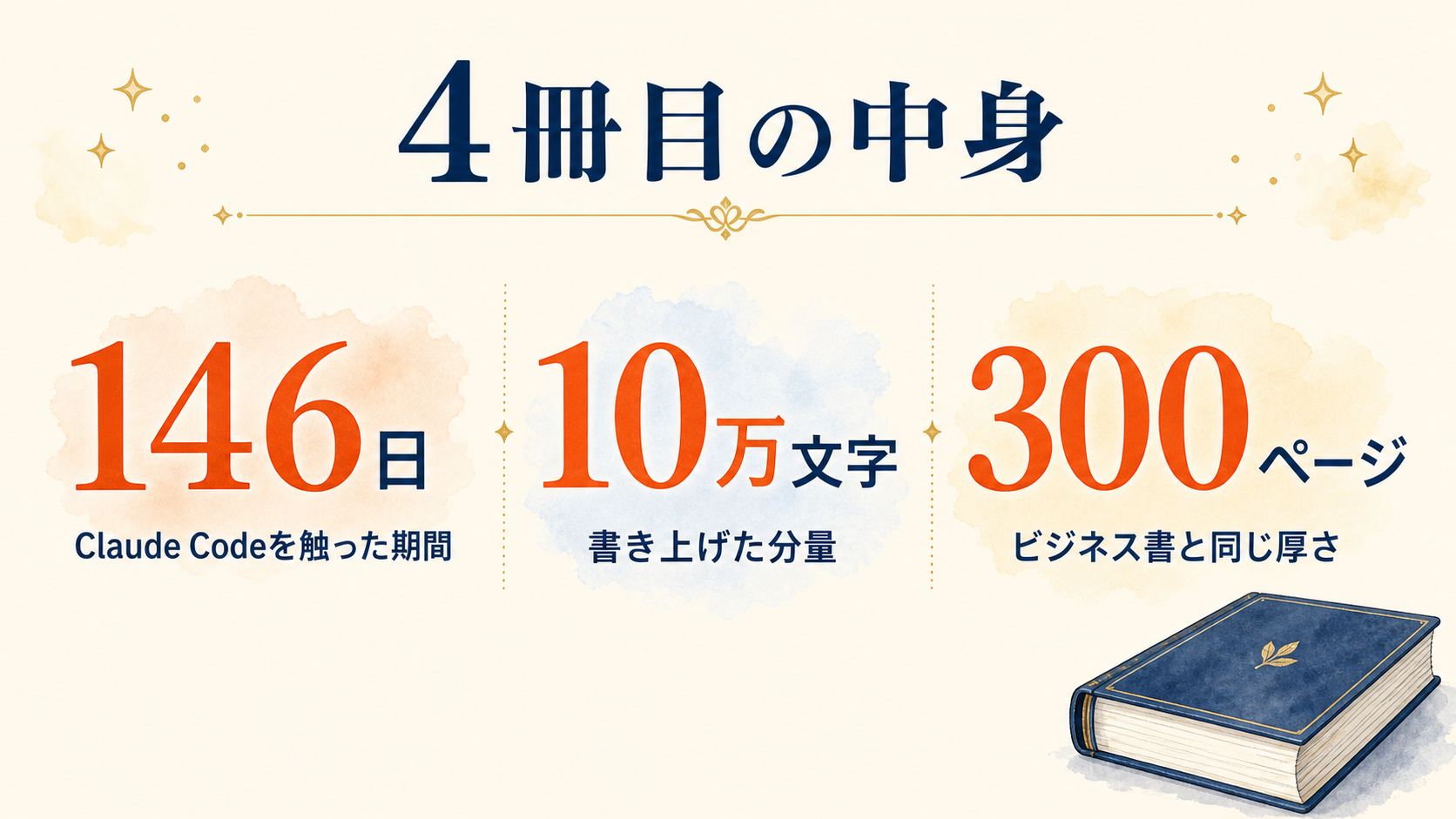 4冊目の中身|146日・10万文字・300ページ