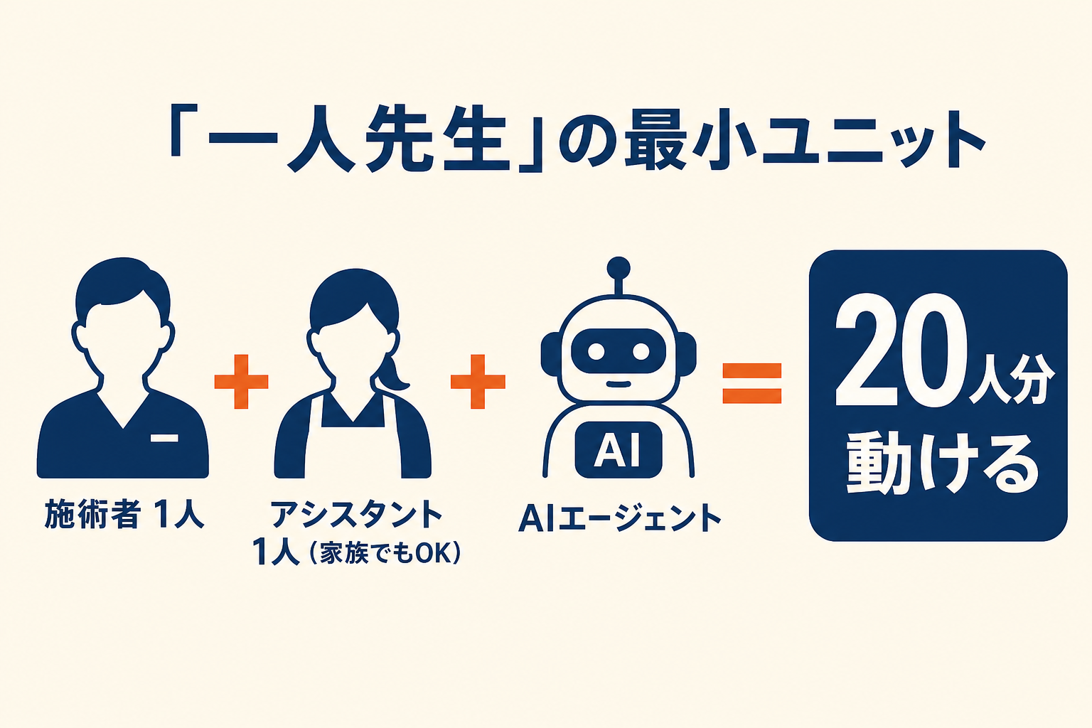 一人先生の最小ユニットとAI