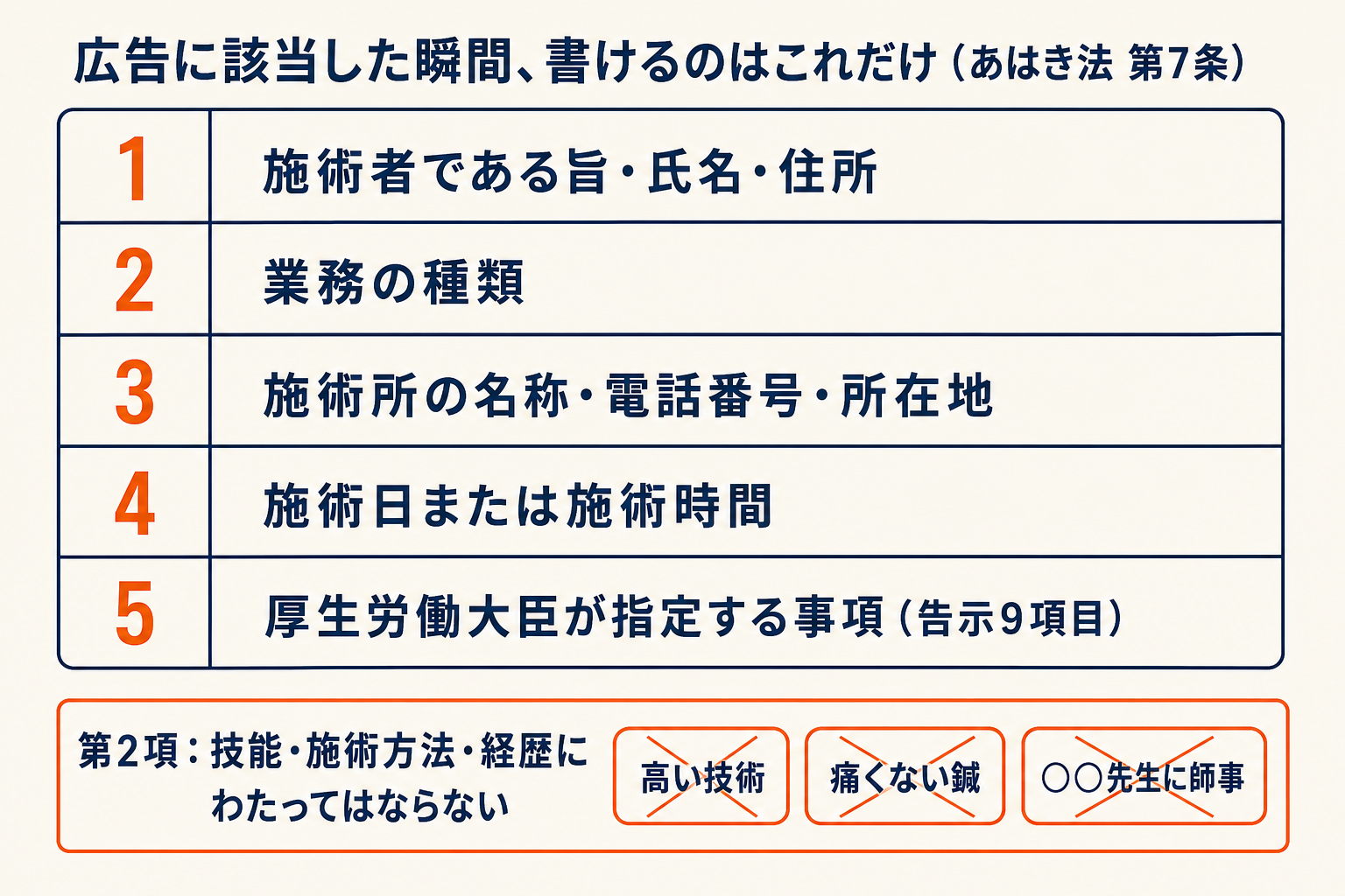あはき法第7条の限定列挙