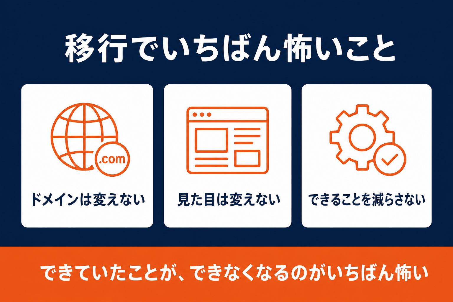 移行の3条件:ドメインは変えない/見た目は変えない/できることを減らさない