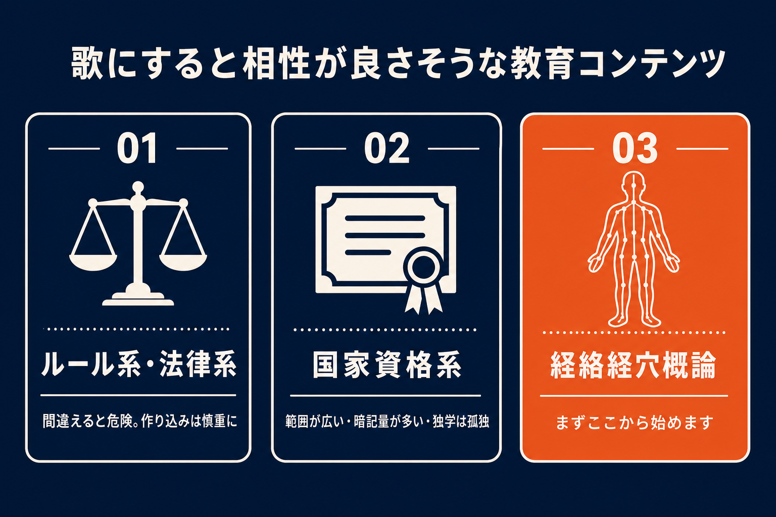 歌にすると相性が良さそうな教育コンテンツの候補(法律系・国家資格系・経絡経穴概論)