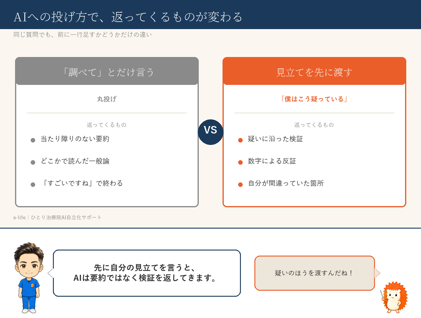 AIへの投げ方の違い。丸投げすると要約が返り、見立てを先に渡すと検証が返る