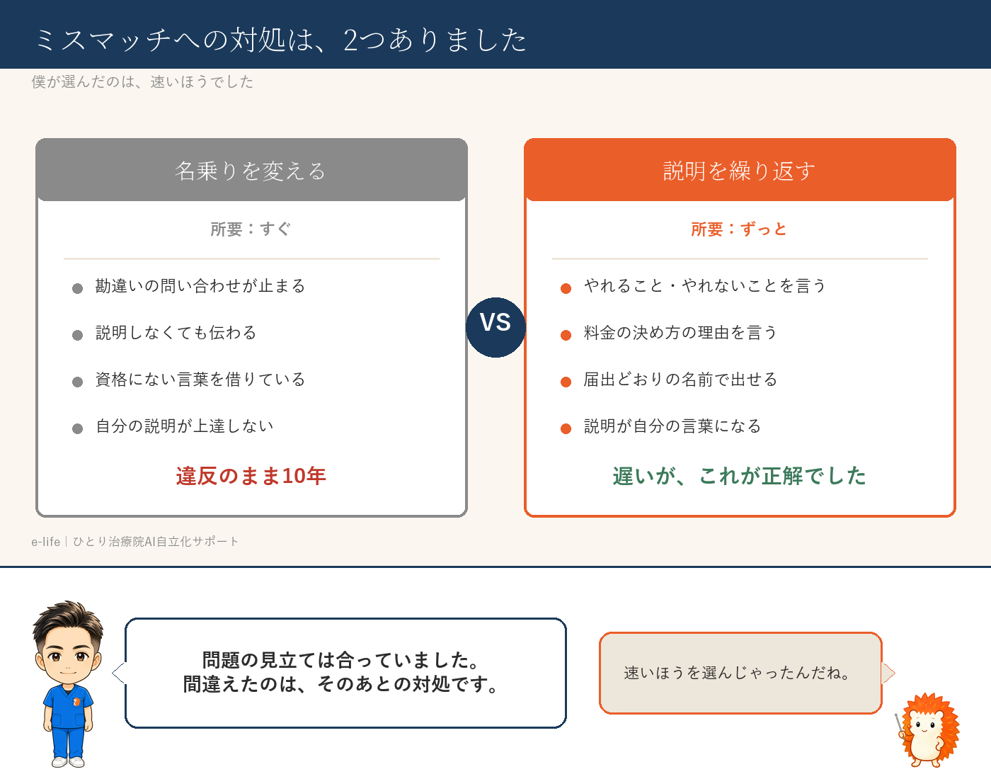 ミスマッチへの対処は2つあった。名乗りを変えるか、説明を繰り返すか
