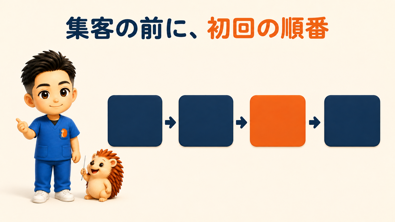 集客をしても売上が上がらないのは、順番が間違っているからでした|初回の問診・検査・評価・施術