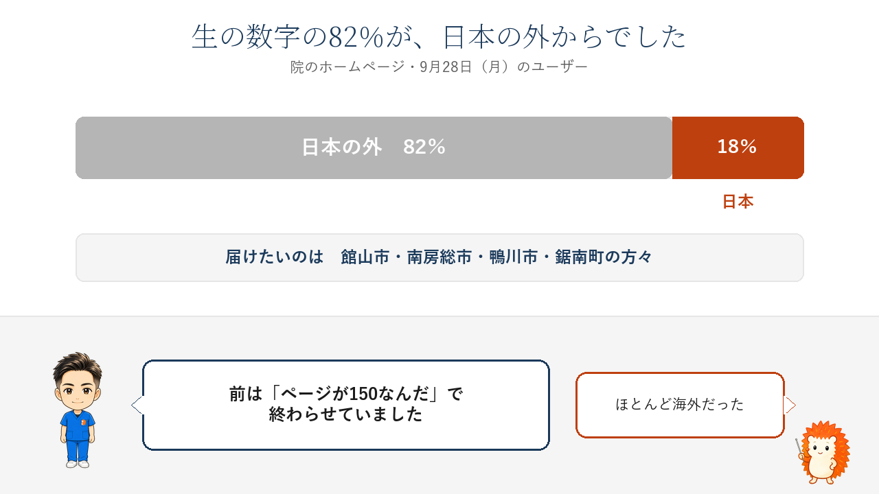 9月28日のユーザーのうち82%が日本の外、日本は18%。届けたいのは館山市・南房総市・鴨川市・鋸南町の方々