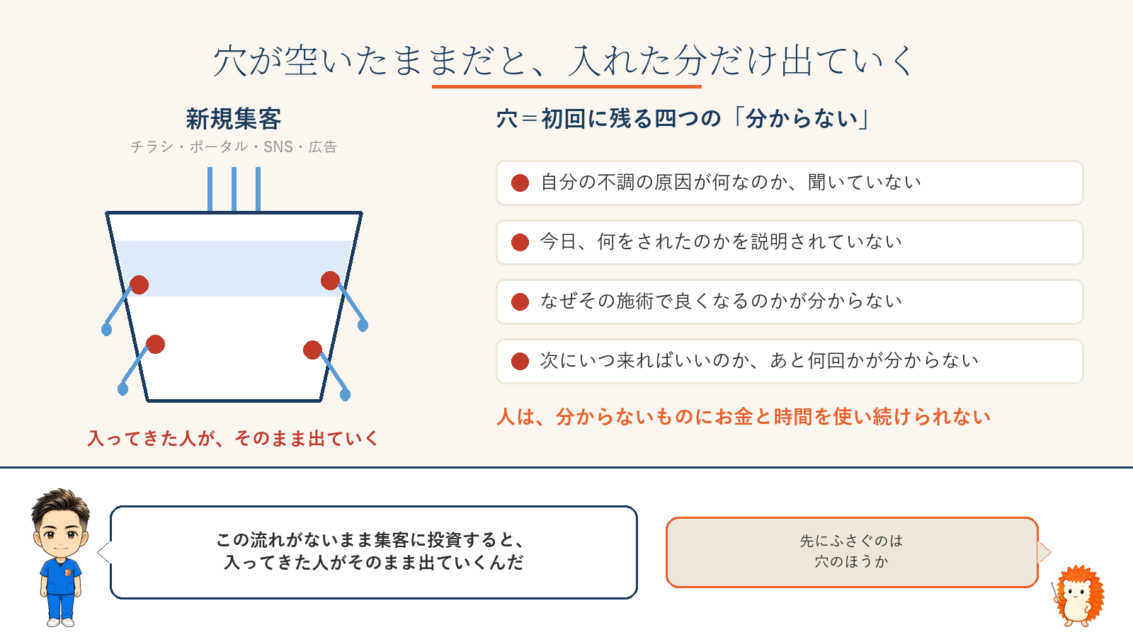 穴が空いたままだと、入れた分だけ出ていく。穴=初回に残る四つの「分からない」