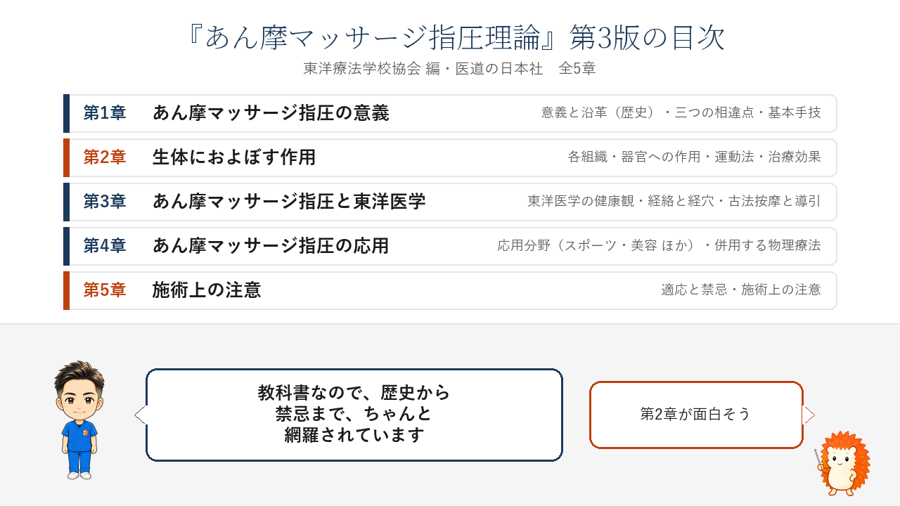 『あん摩マッサージ指圧理論』第3版の目次。第1章 意義、第2章 生体におよぼす作用、第3章 東洋医学、第4章 応用、第5章 施術上の注意