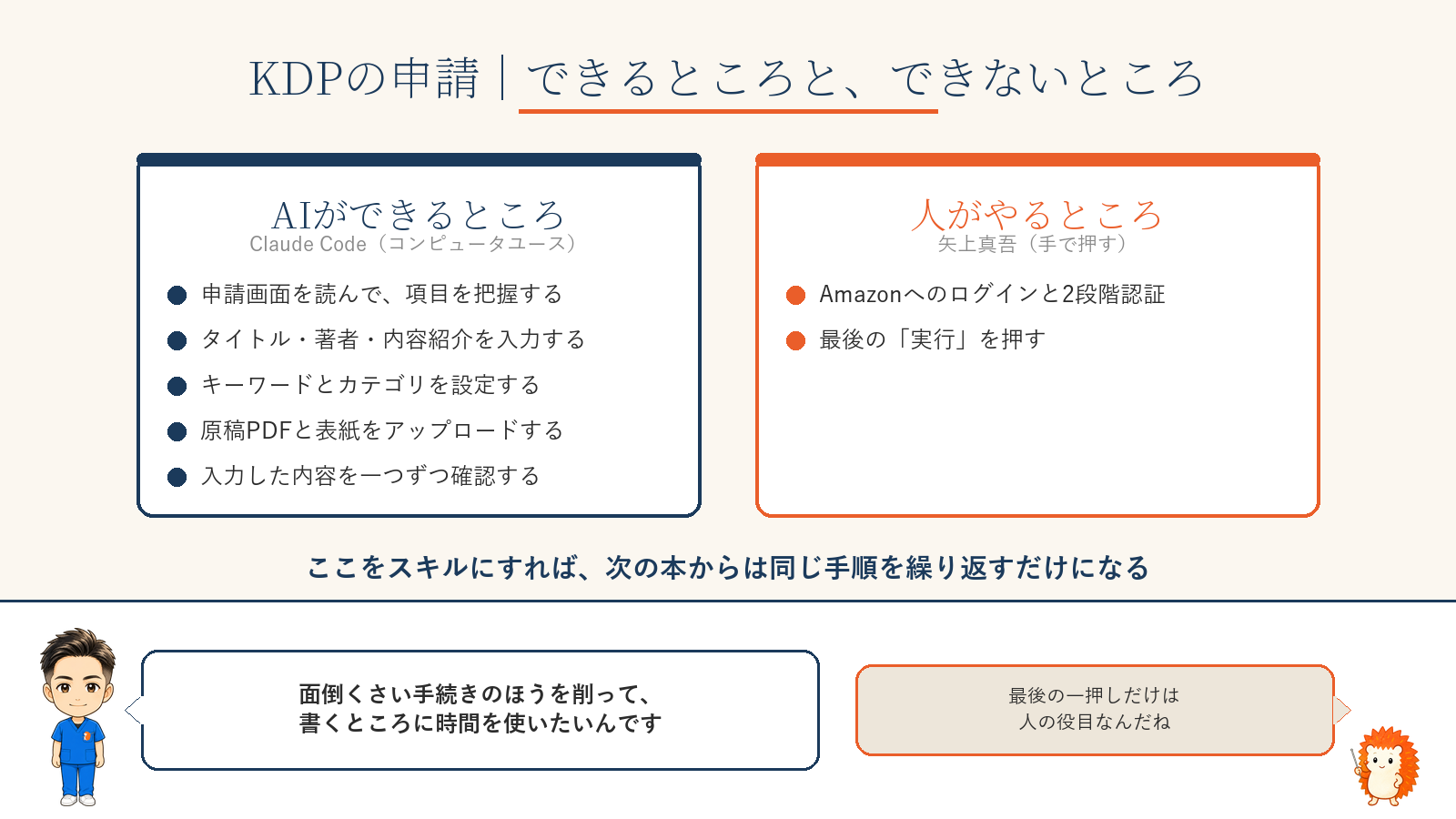 KDP申請でAIができるところとできないところ。入力・アップロード・確認はAI、最後の実行ボタンは人が押す