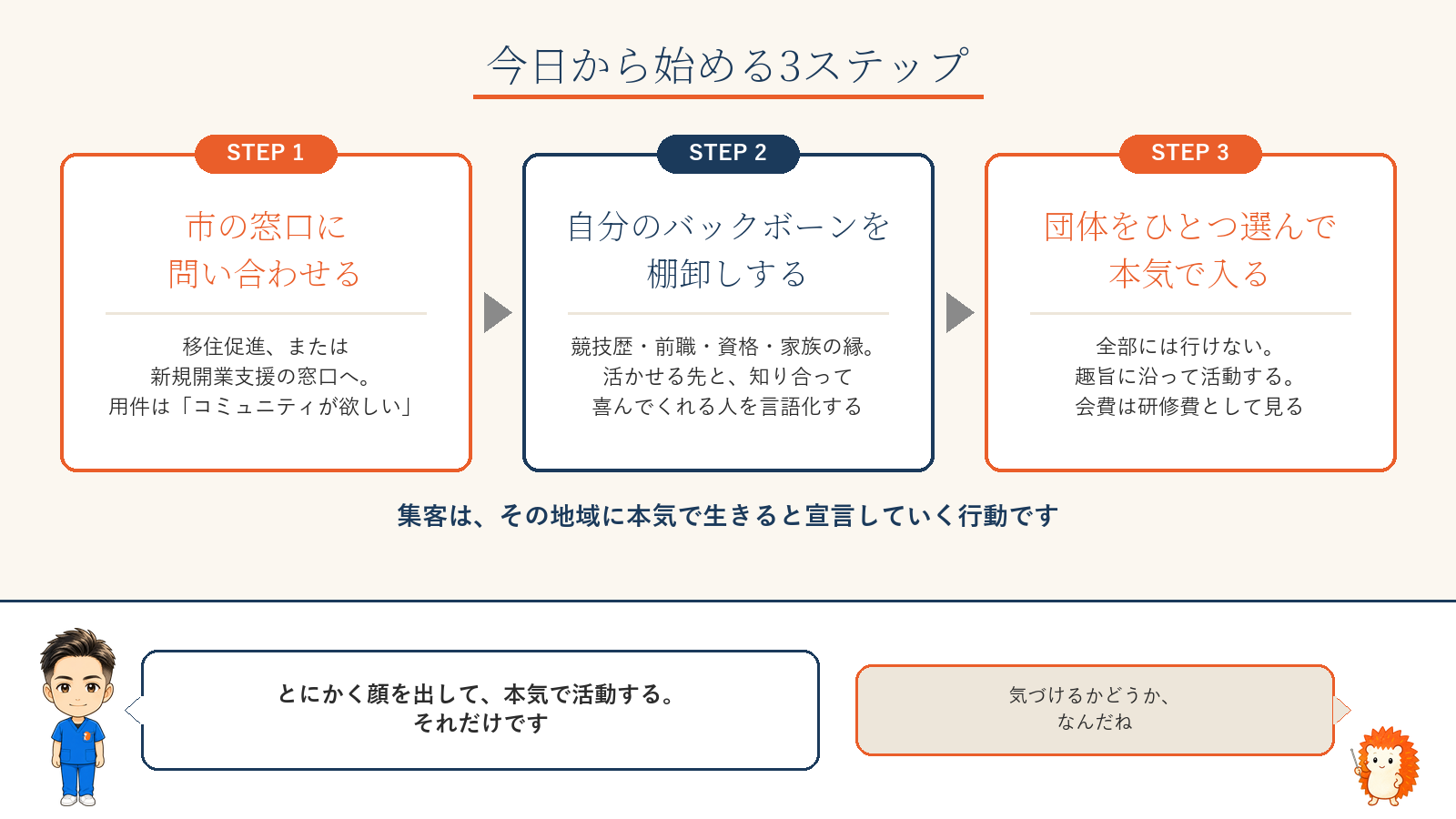 今日から始める3ステップ。市の窓口に問い合わせる、自分のバックボーンを棚卸しする、一つの団体に本気で入る