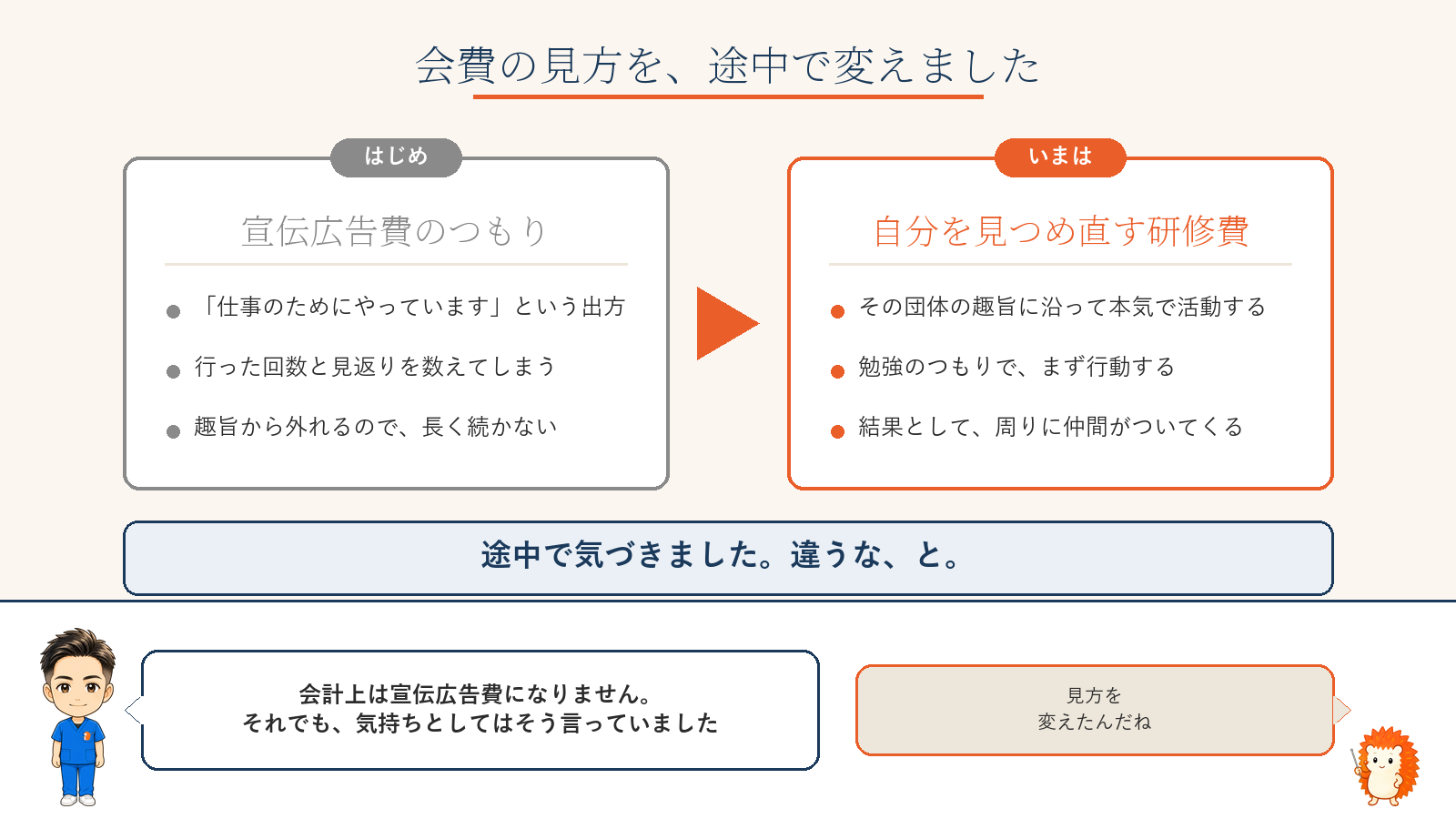 会費を宣伝広告費として見ていたときと、研修費として見直したあとの違い