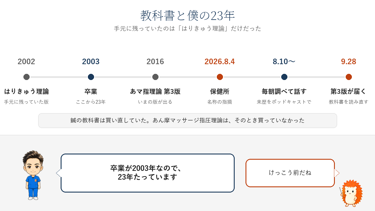 年表。2002年はりきゅう理論、2003年卒業、2016年あん摩マッサージ指圧理論第3版、2026年8月4日保健所、8月10日から毎朝調べて話す、9月28日第3版が届く