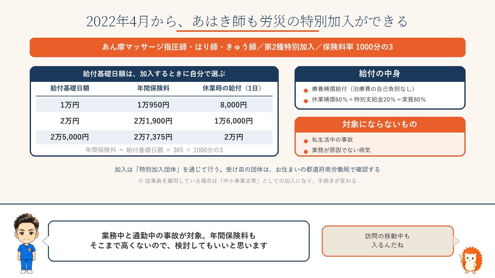 2022年4月1日から、あん摩マッサージ指圧師・はり師・きゅう師が労災保険の特別加入の対象に。第2種特別加入、保険料率は1000分の3。給付基礎日額1万円なら年間保険料1万950円で休業時の給付は1日8000円、2万円なら年間2万1900円で1日1万6000円、2万5000円なら年間2万7375円で1日2万円