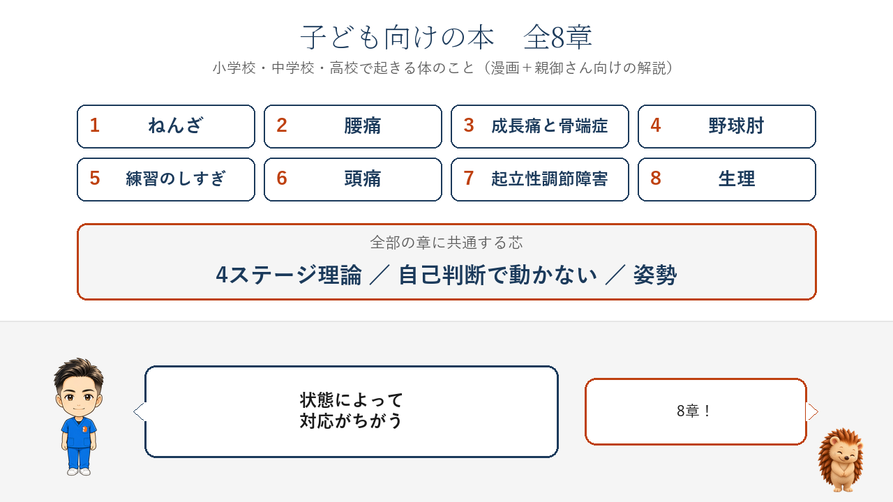 子ども向けの本の全8章。ねんざ、腰痛、成長痛と骨端症、野球肘、練習のしすぎ、頭痛、起立性調節障害、生理。全章に共通する芯は、4ステージ理論、自己判断で動かない、姿勢